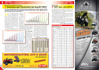 ATV&QUAD Magazin 2012/09-10, Seite 8-9: Neuzulassungen Deutschland Januar bis August 2011 / 2012; Neuzulassungen Österreich Januar bis Juli 2012