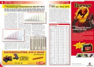 ATV&QUAD Magazin 2012/11-12, Seite 8-9: Neuzulassungen Deutschland und Österreich Januar bis September 2011 / 2012