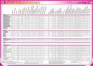 ATV&QUAD Katalog 2013: Technische Daten von mehr als 400 Fahrzeugen ATV&QUAD Katalog 2013: Technische Daten von mehr als 400 Fahrzeugen